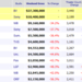 Weekend Box Office Results for October 7 9 2011 Box Office Mojo.