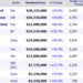 Weekend Box Office Results for December 30 January 2 2012 Box Of