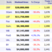 Weekend Box Office Results for January 27 29 2012 Box Office Moj