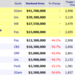 Weekend Box Office Results for February 10 12 2012 Box Office Mo