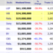 Weekend Box Office Results for March 30 April 1 2012 Box Office 