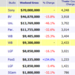 Weekend Box Office Results for May 25 28 2012 Box Office Mojo.pn