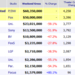 Weekend Box Office June 8-10, 2012.png