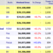 Weekend Box Office June 29-July 1, 2012.png