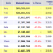 Weekend Box Office Results for September 28 30 2012 Box Office M