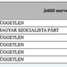 2002-es polgármesteri választási eredmények Nagykovácsi