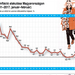 infláció 1991-2020