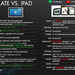 Slate vs iPad