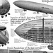 Zeppelin LZ 127 paraméterei