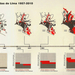 01. Evolución de las barriadas de Lima